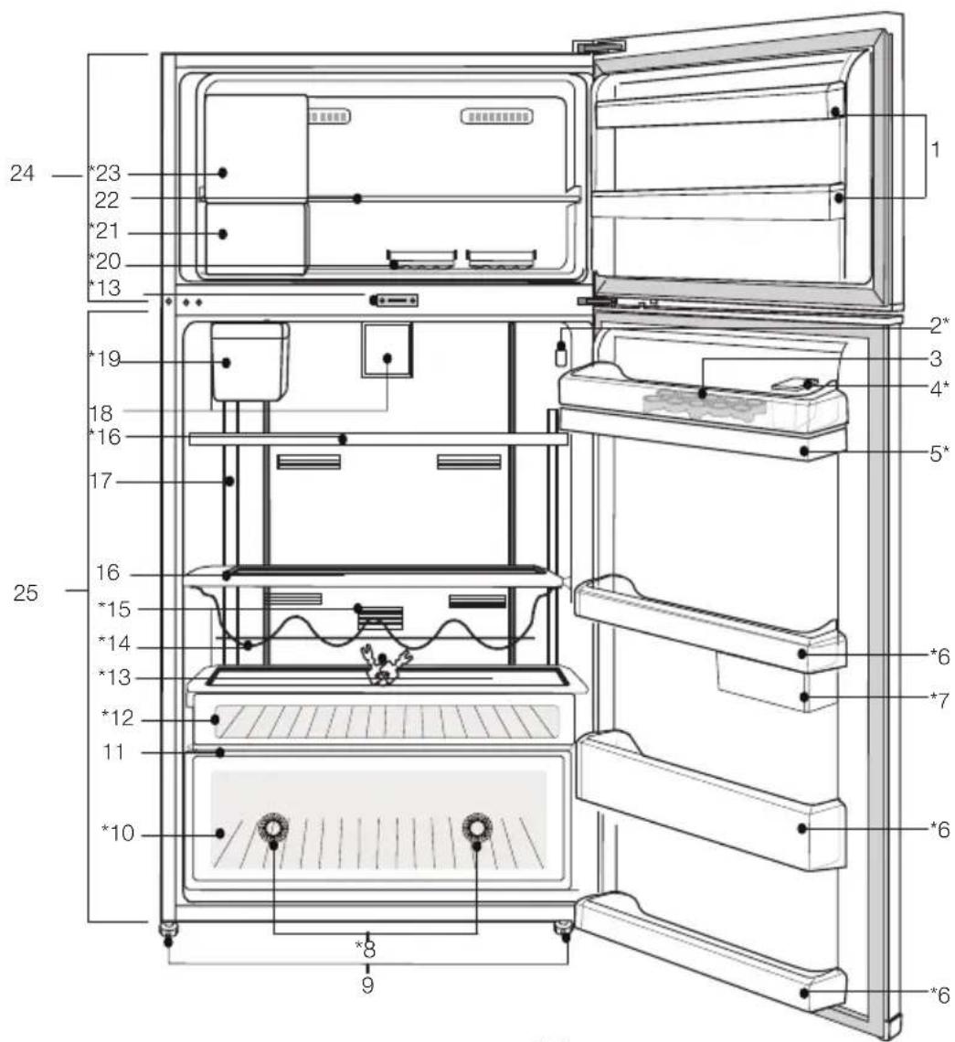 BEKO DN162020B - Frigiderul dumneavoastră - 1