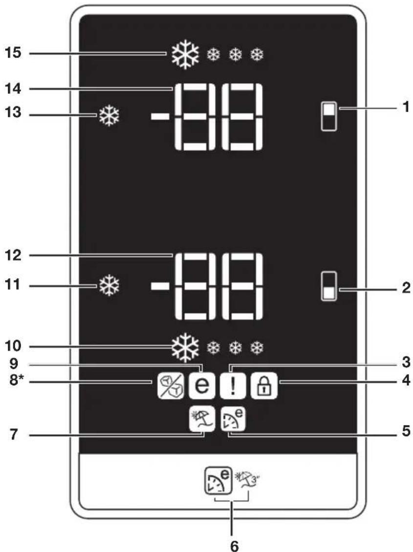 BEKO DN162020B - Indicatorul starii de eroare - 1
