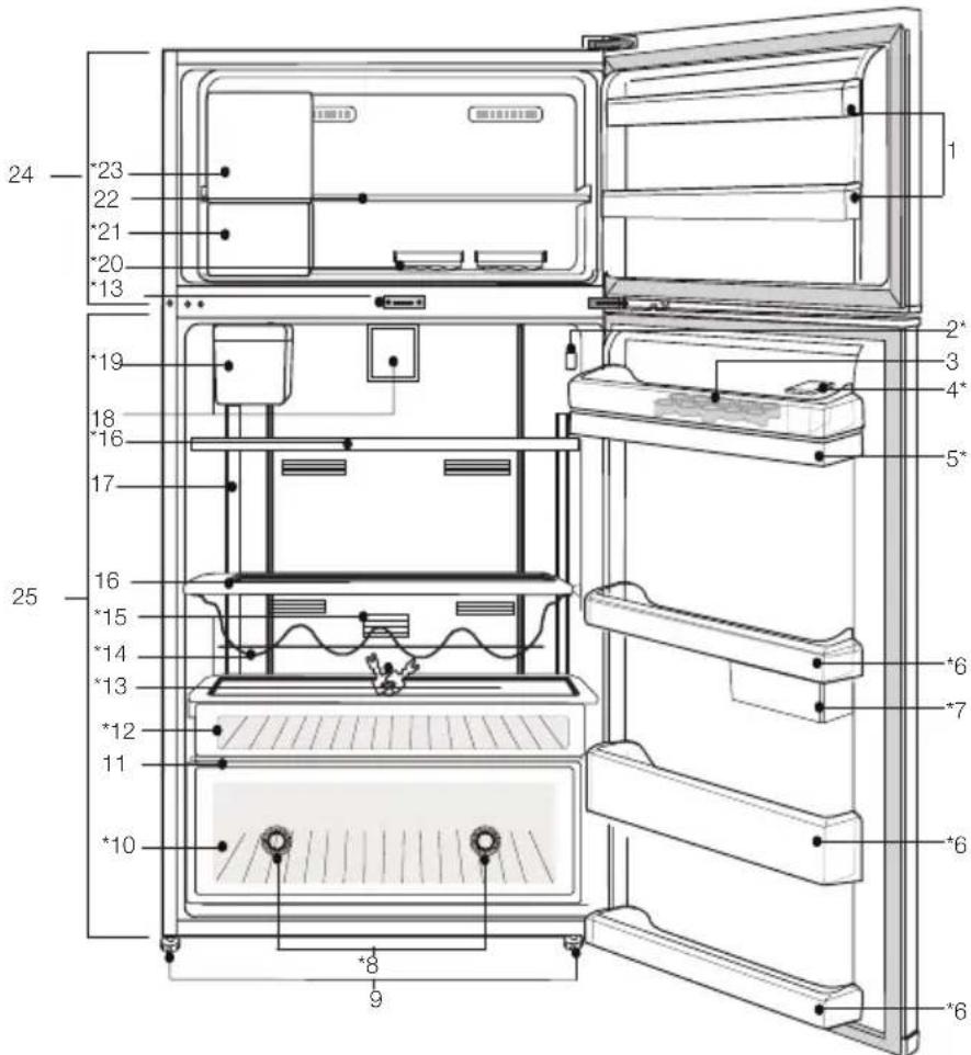 BEKO DN162020B - Dépannage 41 - 1