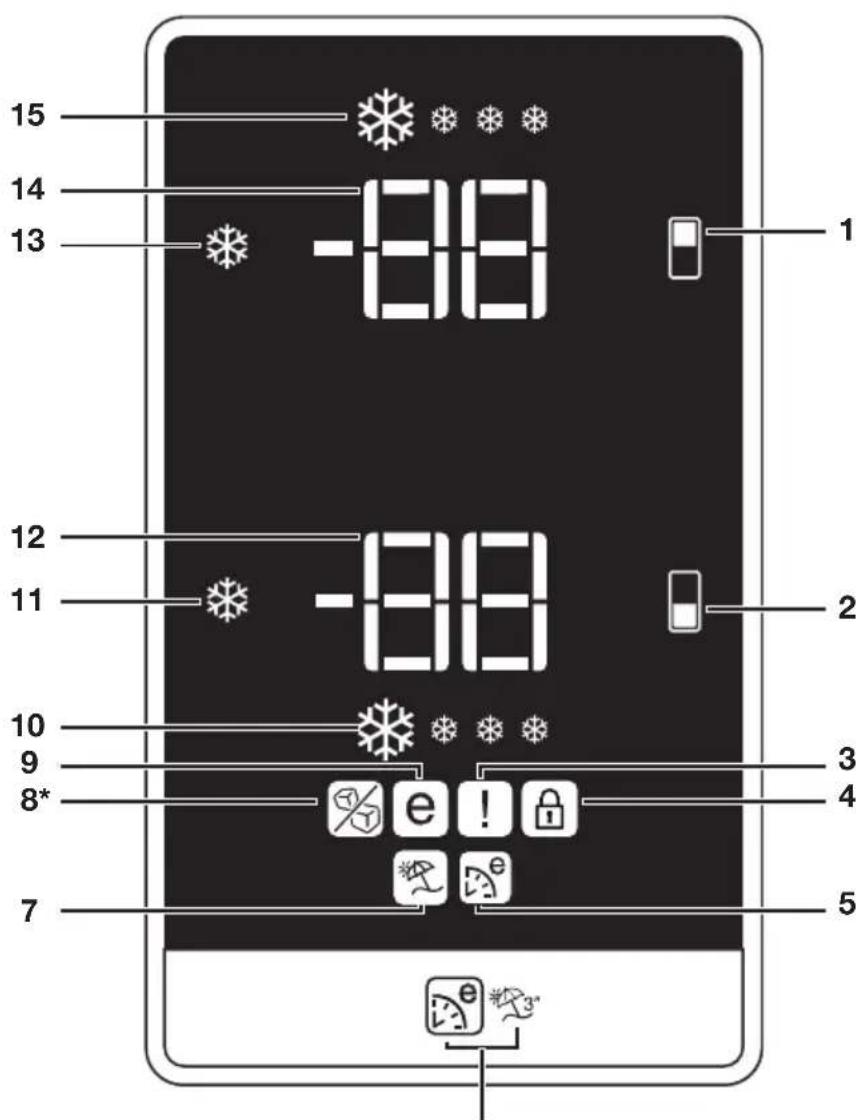 BEKO DN162020B - Indicador de error - 1