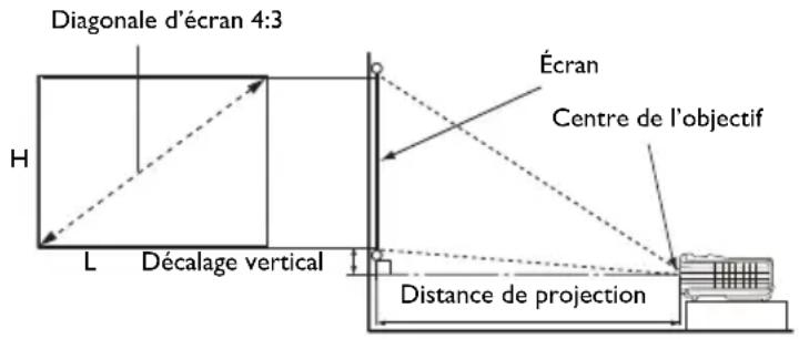 BENQ MW529 - Dimensions de projection - 1