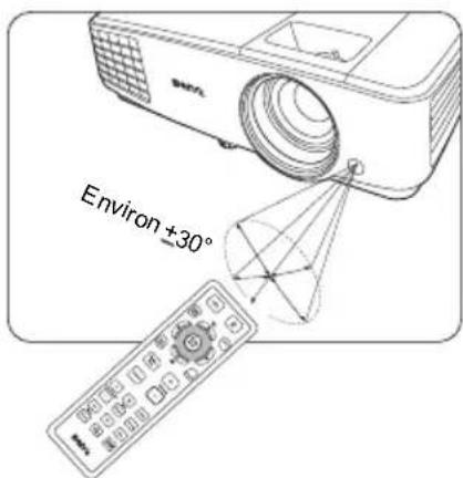BENQ MW529 - Portée efficace de la télécommande - 1