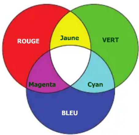 BENQ MW529 - Pour ajuster les paramètres : - 1