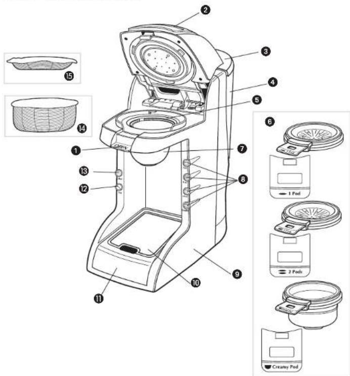 BLACK & DECKER GT300 - CONOZCA SU PRODUCTO - 1