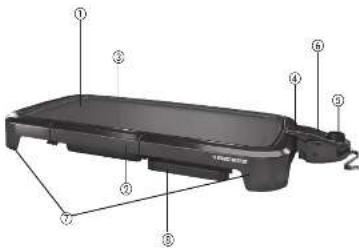 BLACK & DECKER GD2051BC - CONSIGNES DE SECURITE. - 1