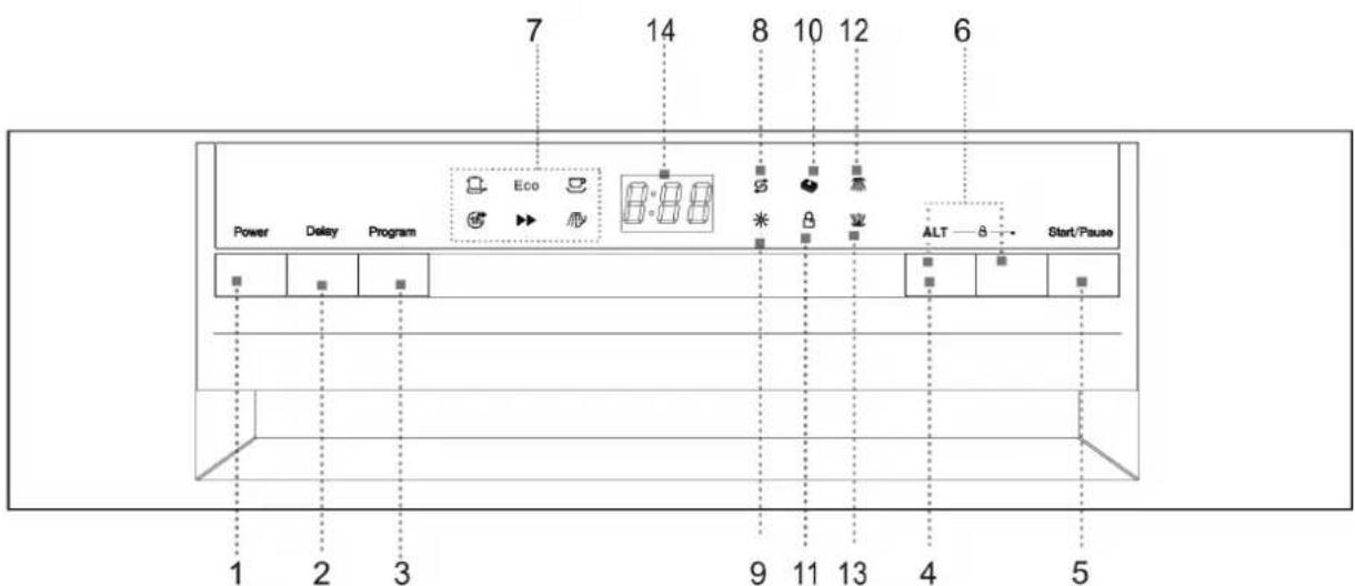 Klarstein 10027045 - Control Panel and Indicator Lights - 1