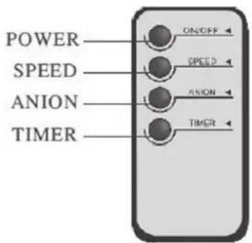 Klarstein 10028009 - Remote Control - 1
