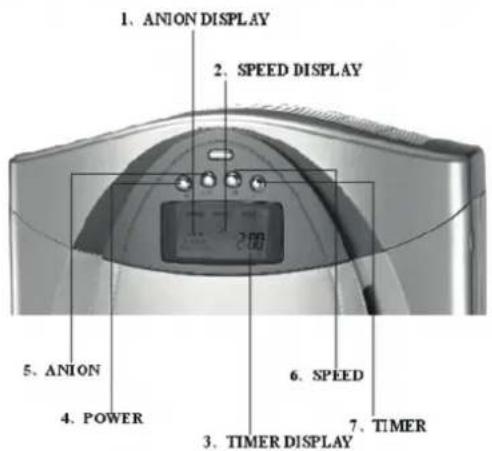 Klarstein 10028009 - Control Panel - 1