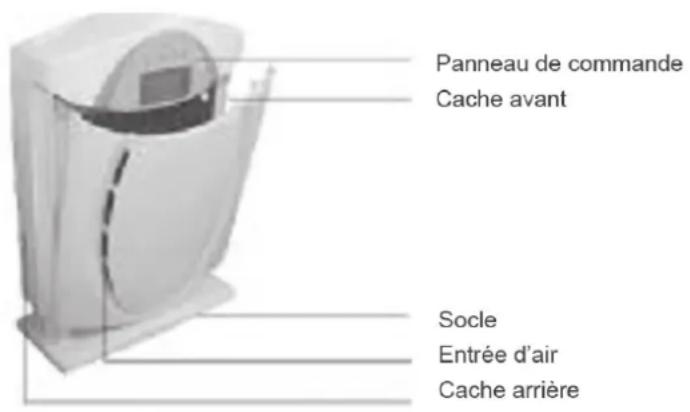 Klarstein 10028009 - Éléments de commande - 2