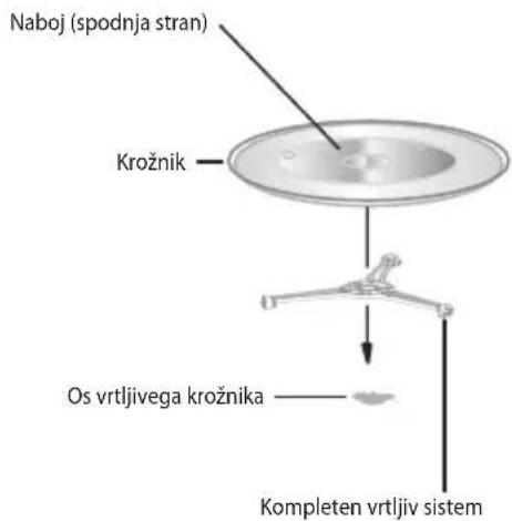 ECG MTD 2004 BA - INŠTALACIJA VRTLJIVEGA KROŽNIKA - 1