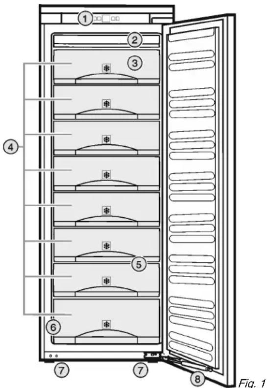 Atag KD80178CDN - Description de l'appareil et de son équipement - 1
