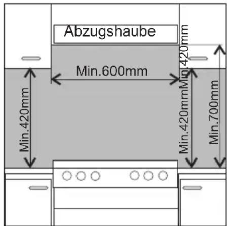 AMICA SHGG 11647 W - Der richtige Einbauort - 1