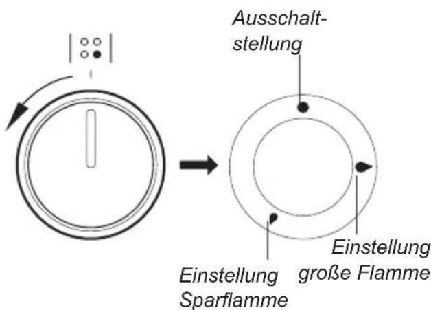 AMICA SHGG 11647 W - Brenner-Schalter - 1