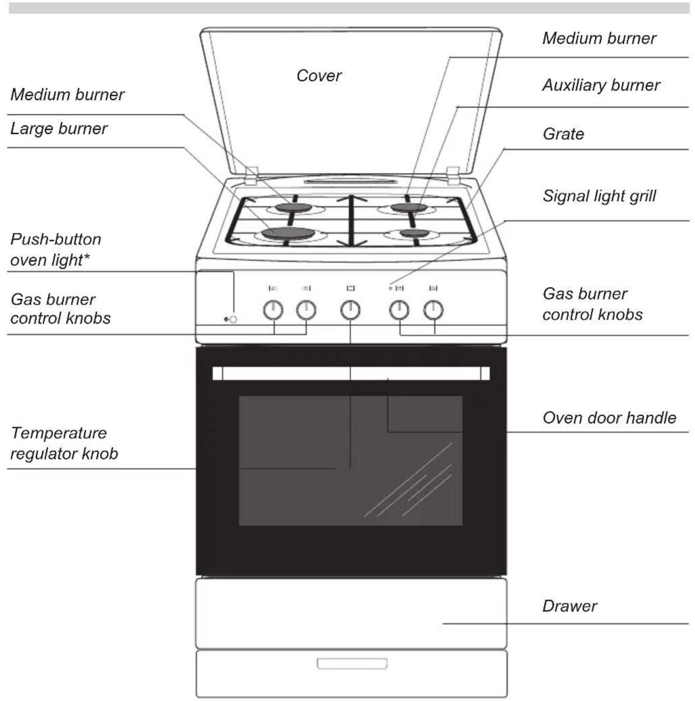 AMICA SHGG 11647 W - SAFETY INSTRUCTIONS - 4