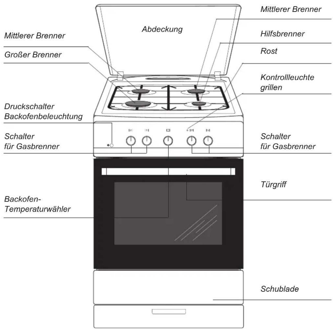 AMICA SHGG 11647 W - SICHERHEITSHINWEISE - 4