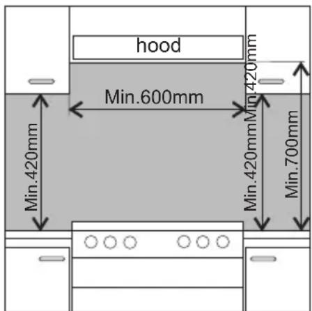 AMICA SHGG 11647 W - Installing the cooker - 1