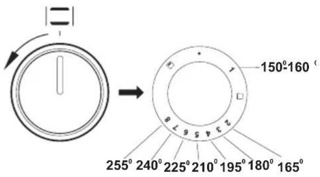 AMICA SHGG 11647 W - Funktion und Bedienung des Backofens - 1