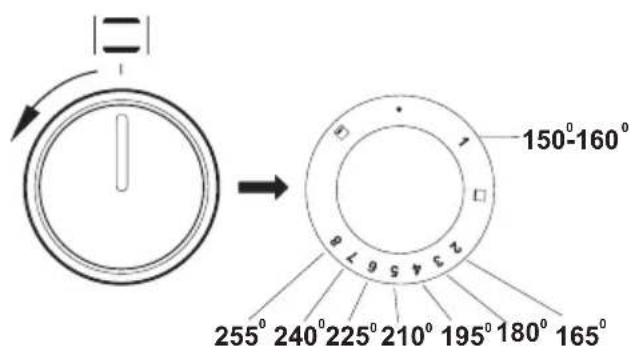 AMICA SHGG 11647 W - Fonctions et utilisation du four - 1