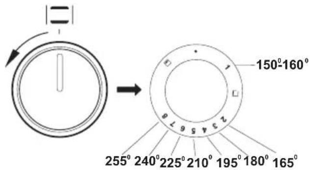 AMICA SHGG 11647 W - Functies en bediening van de oven - 1