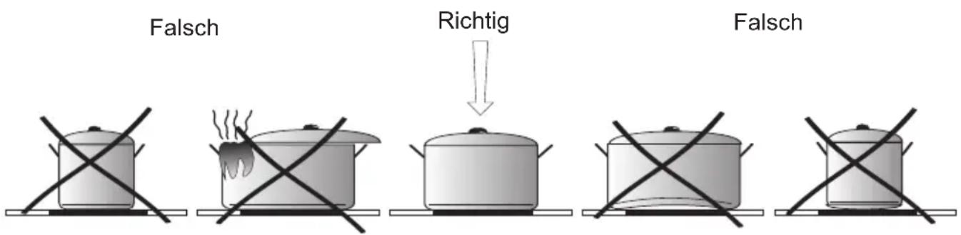 AMICA EC 742 100 C - Wichtig! - 1