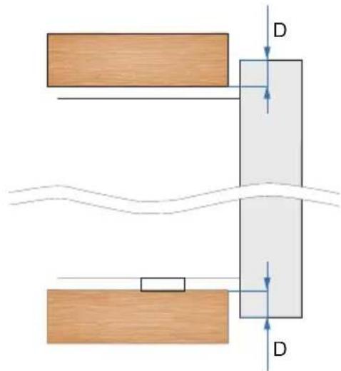 AMICA WK 341 100 S - Verklaring van de producent - 15