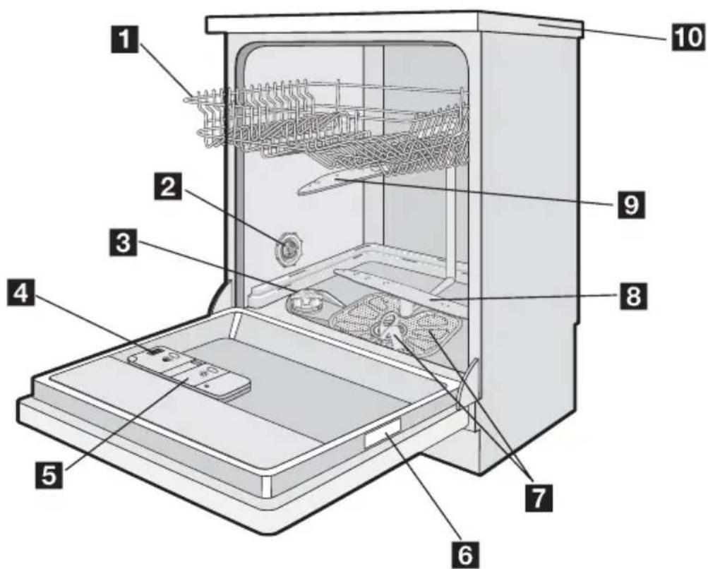 ARTHUR MARTIN ELECTROLUX ASF 64030 - Description de l'appareil - 1
