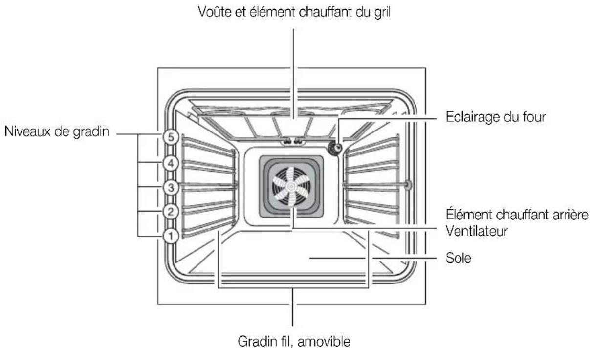 ARTHUR MARTIN ELECTROLUX AOB 63000 W - Equipement du four - 1