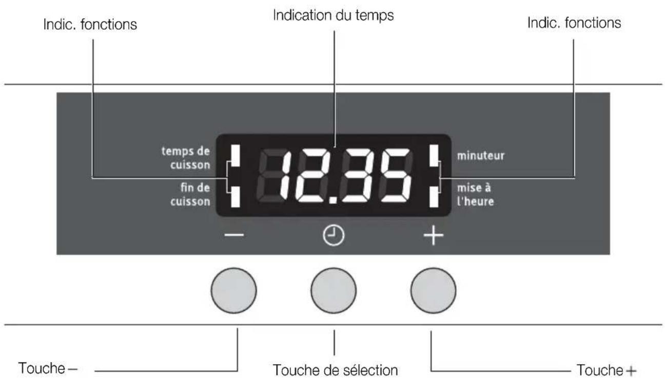 ARTHUR MARTIN ELECTROLUX AOB 63000 W - Fonctions de l'horloge - 1