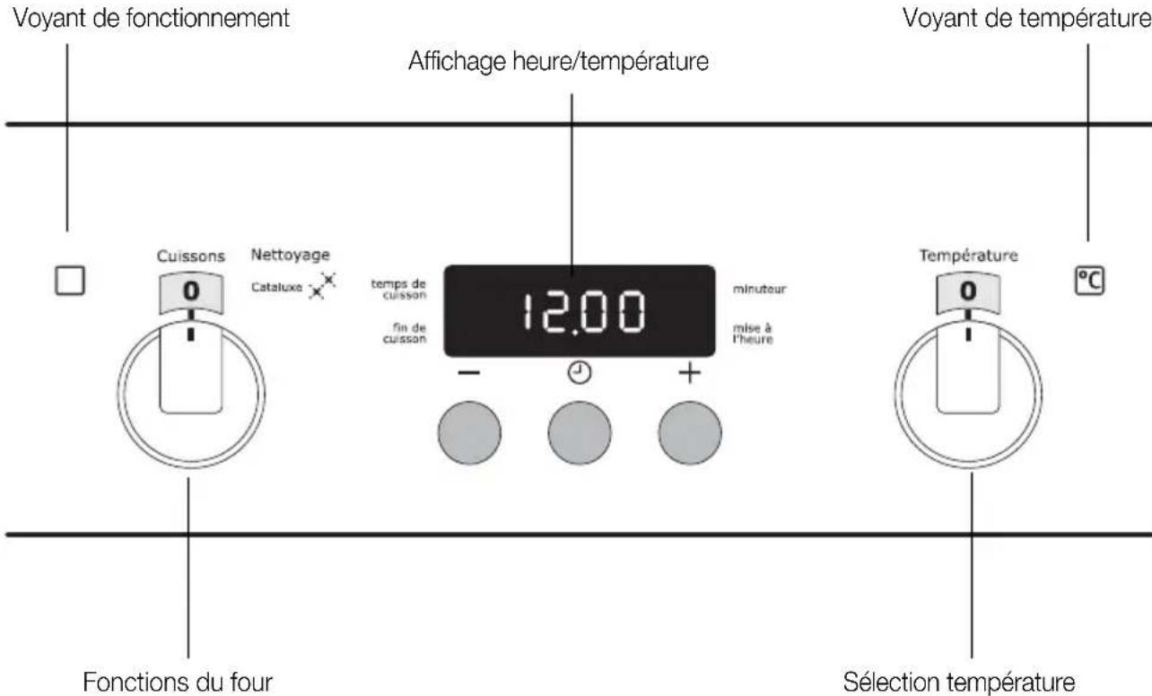 ARTHUR MARTIN ELECTROLUX AOB 63000 W - Mettre le four en fonctionnement et à l'arrêt - 1