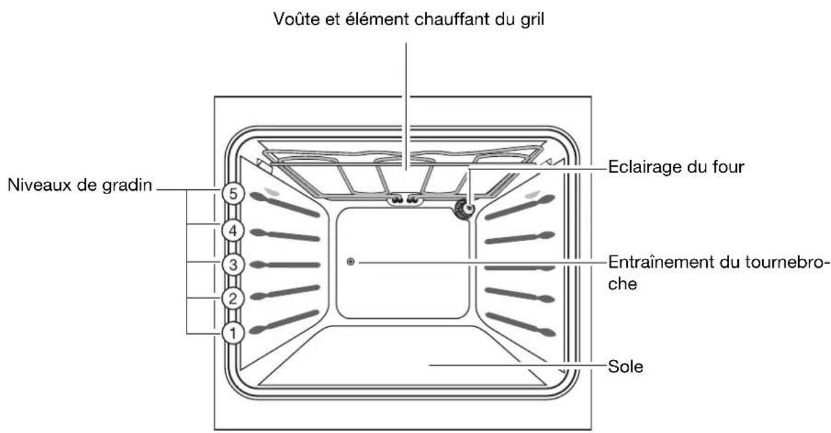 ARTHUR MARTIN ELECTROLUX FE 1405 NG - Equipement du four - 1