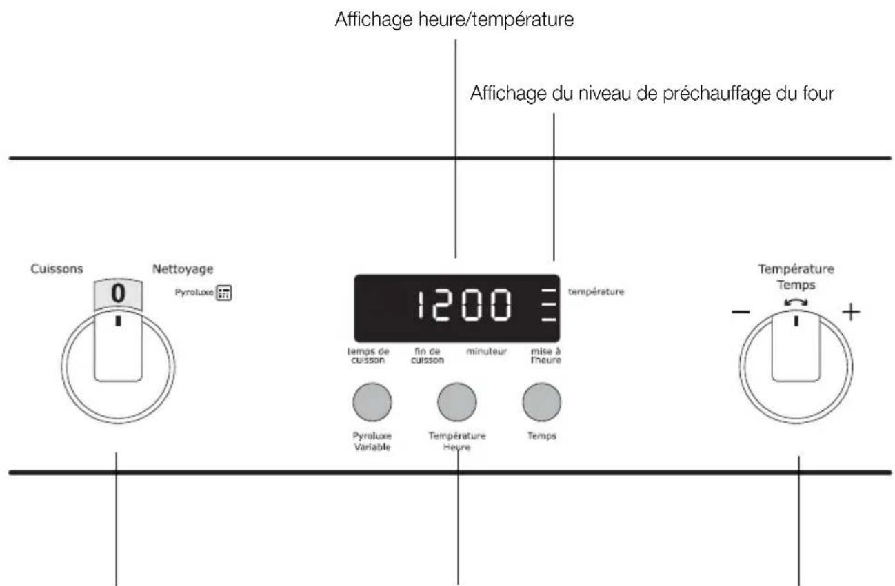 ARTHUR MARTIN ELECTROLUX AOC 45030 W - Mettre le four en fonctionnement et à l'arrêt - 1