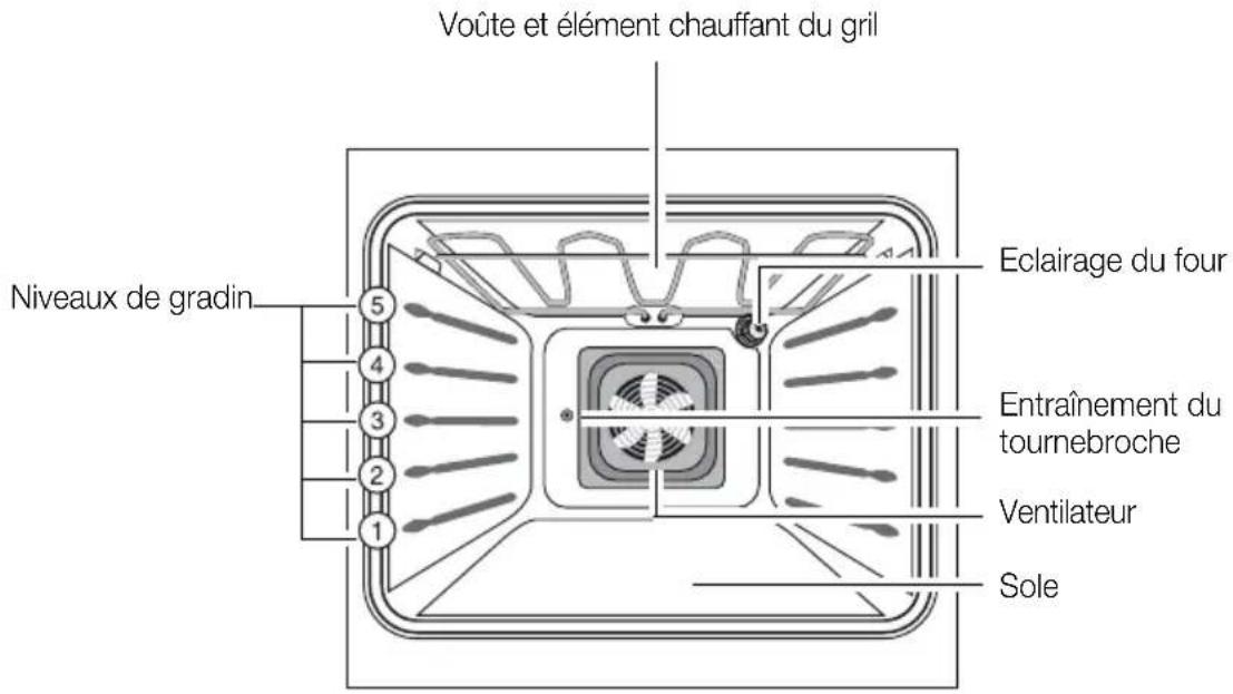 ARTHUR MARTIN ELECTROLUX AOC 45030 W - Equipement du four - 1