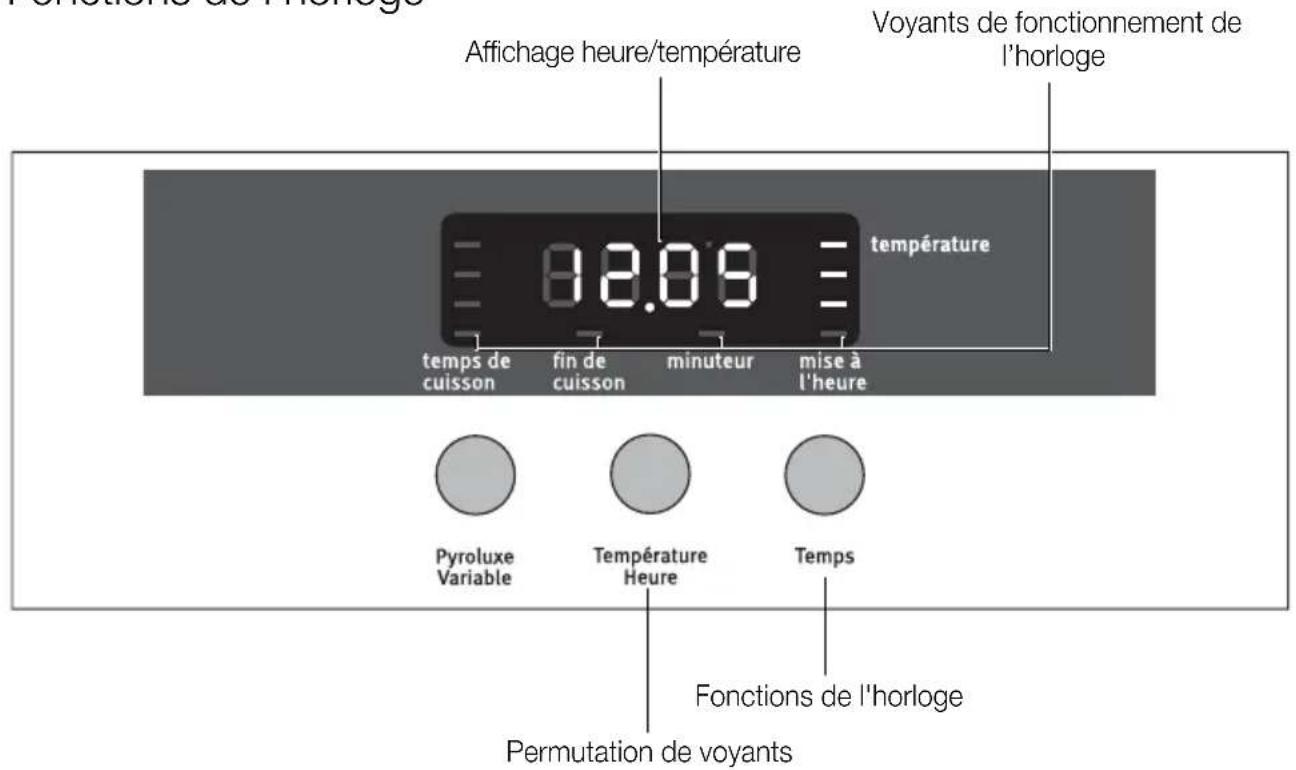 ARTHUR MARTIN ELECTROLUX AOC 45030 W - Fonctions de l'horloge - 1