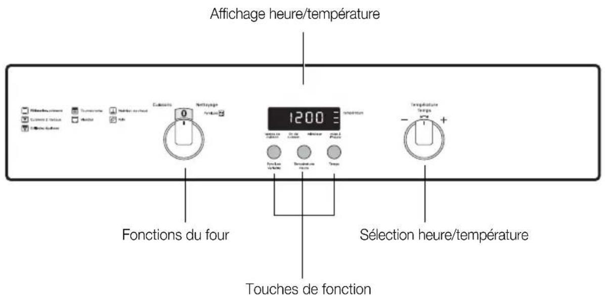ARTHUR MARTIN ELECTROLUX AOC 45030 W - Bandeau de commandes - 1