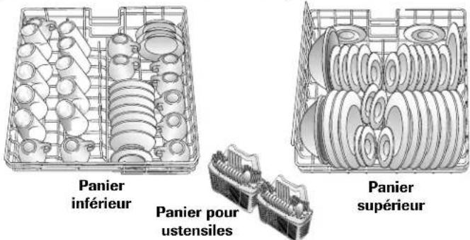 AMANA ADB1500AWQ - Couverts (Les caractéristiques des paniers varient selon le modèle) - 1
