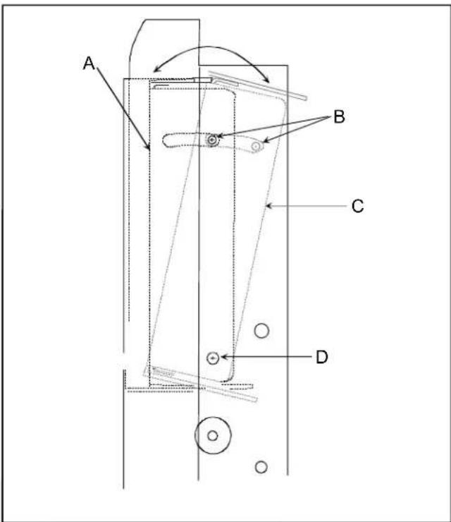 AMANA AOES3030WW - Inclinaison du tableau de commande - 1
