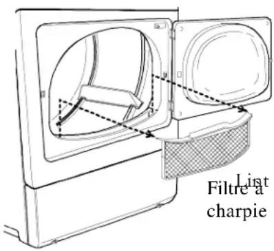 AMANA ALE443RCW - Sechage du linge - 2