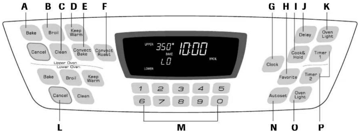 AMANA AEW4630DDW - Control Panel - 1
