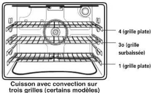 AMANA AEW4630DDQ14 - Positions des grilles - 1