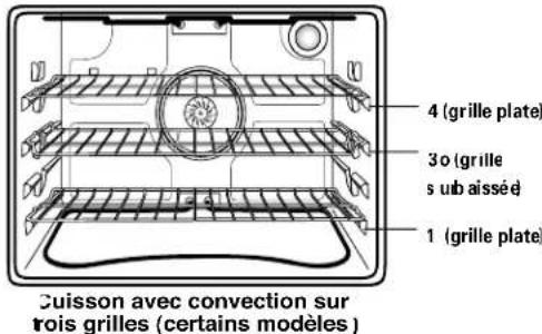 AMANA AEW3530DDS15 - Positions des grilles - 1
