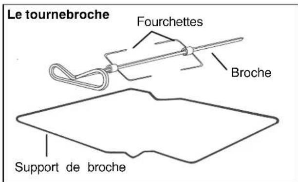 ARTHUR MARTIN ELECTROLUX FE 0880 X1 - Commentprocéder? - 2