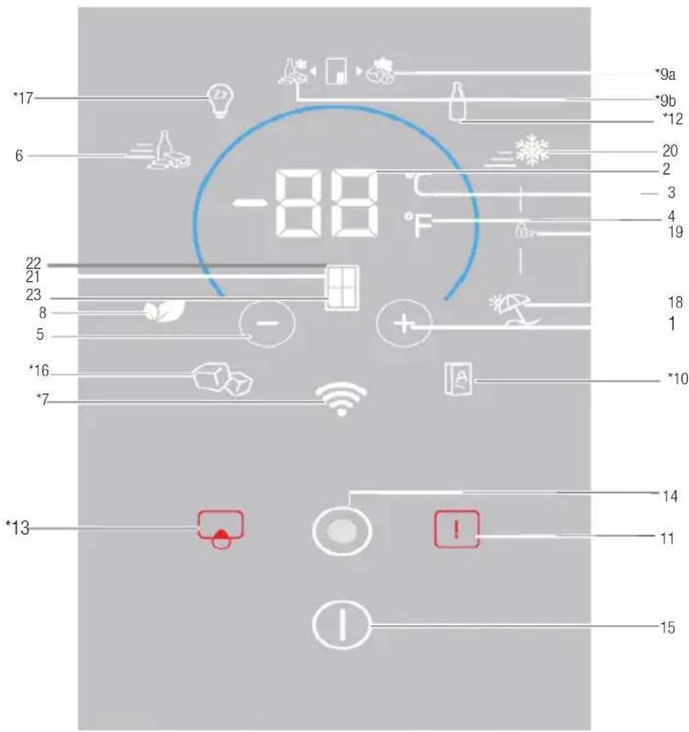 BEKO GNE480E20DZXP - Het kan zijn dat dit Niet op alle modellen van toepassing is. - 1