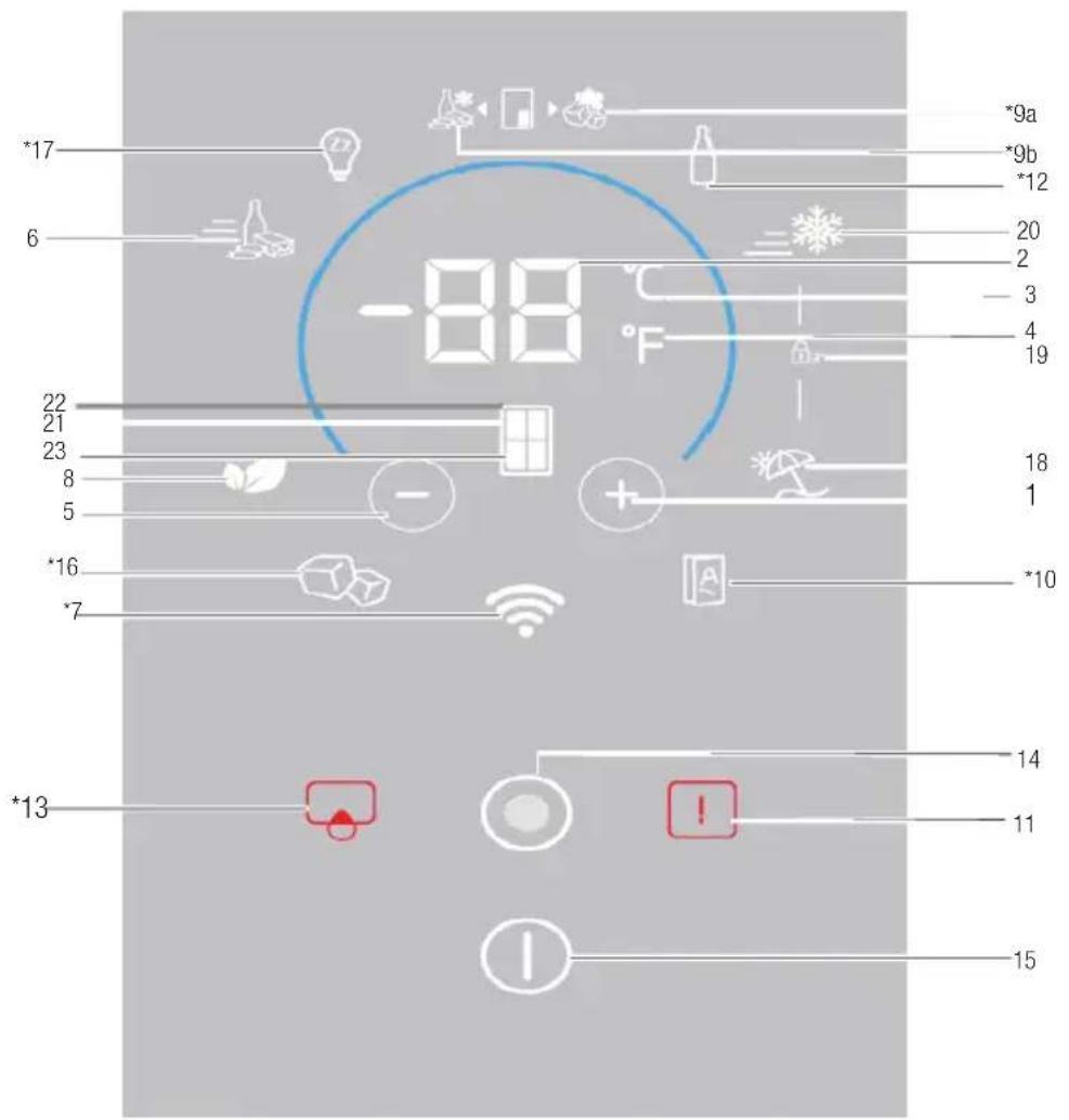BEKO GNE480E20DZXP - Trifft möglicherweise nicht auf alle Modelle zu. - 1