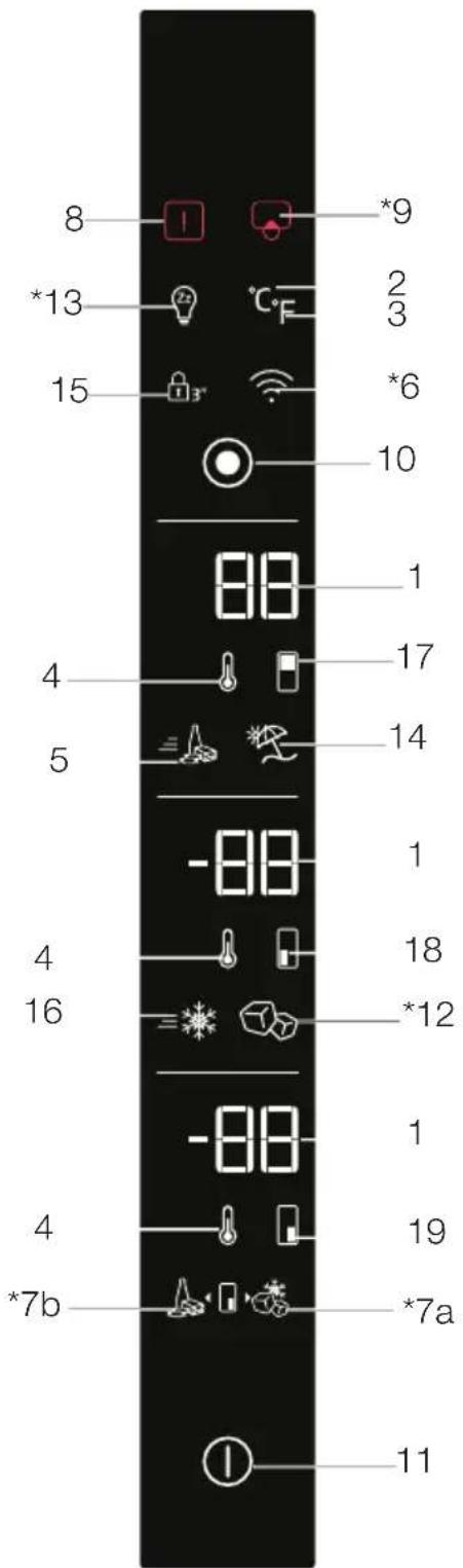 BEKO GNE480E20DZXP - Indicator panel - 1
