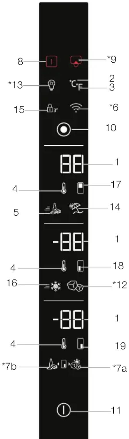BEKO GNE480E20DZXP - Indicatorpanel - 1