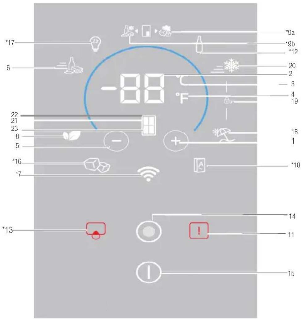 BEKO GNE480E20DZXP - Tüm modeller】,#, 0lmayabilir - 1
