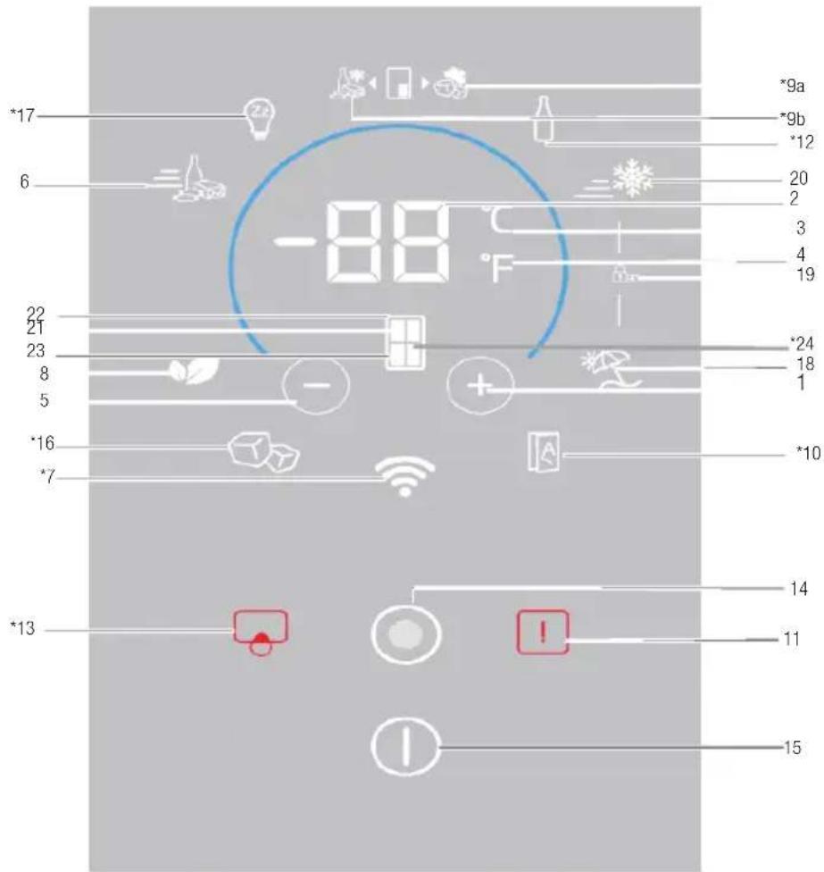 BEKO GNE480E20DZXP - Panou indicator - 1