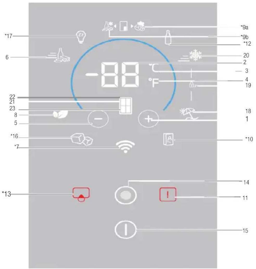BEKO GNE480E20DZXP - Este posibil sà nu se aplicé tuturor modelelor. - 1