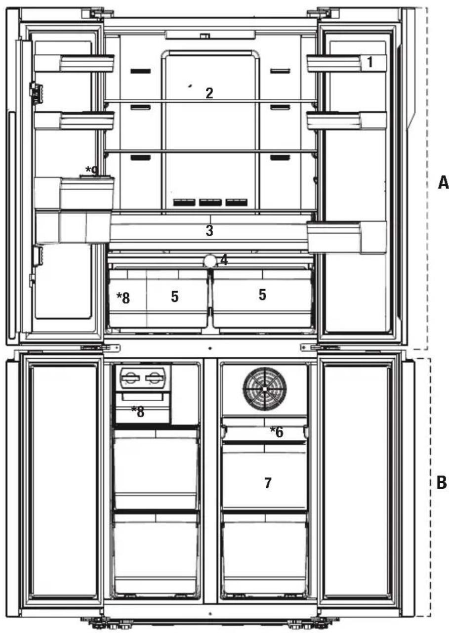 BEKO GNE480E20DZXP - Yangin ya da Patlama Riski: - 1