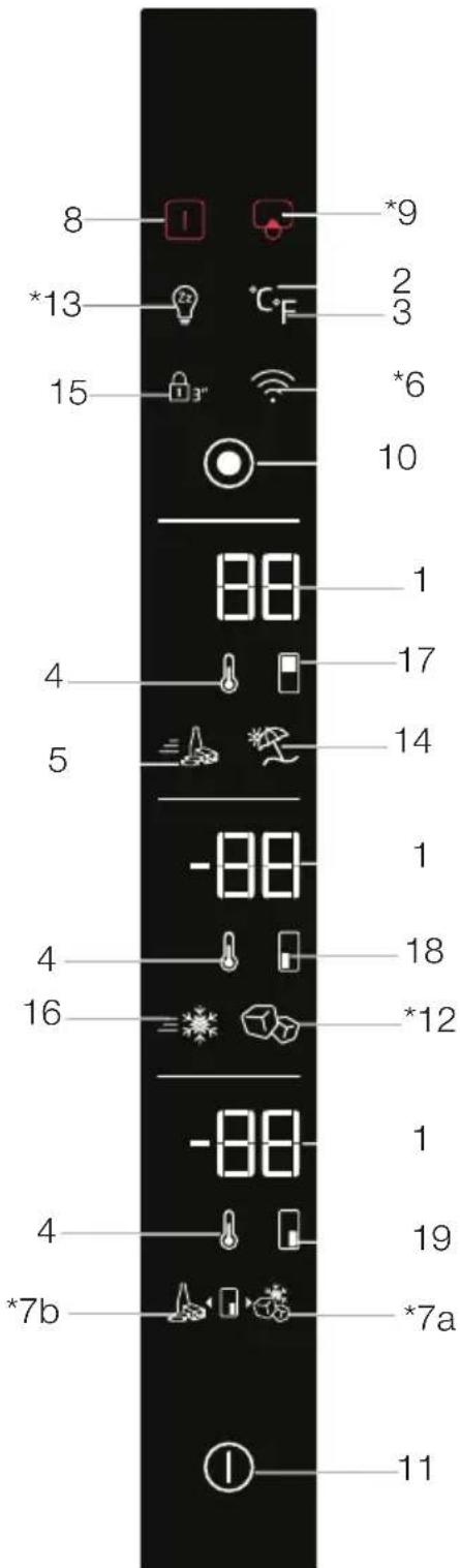 BEKO GNE480E20DZXP - Panou indicator - 1